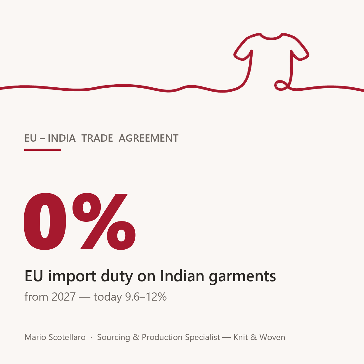 EU and India trade route illustration