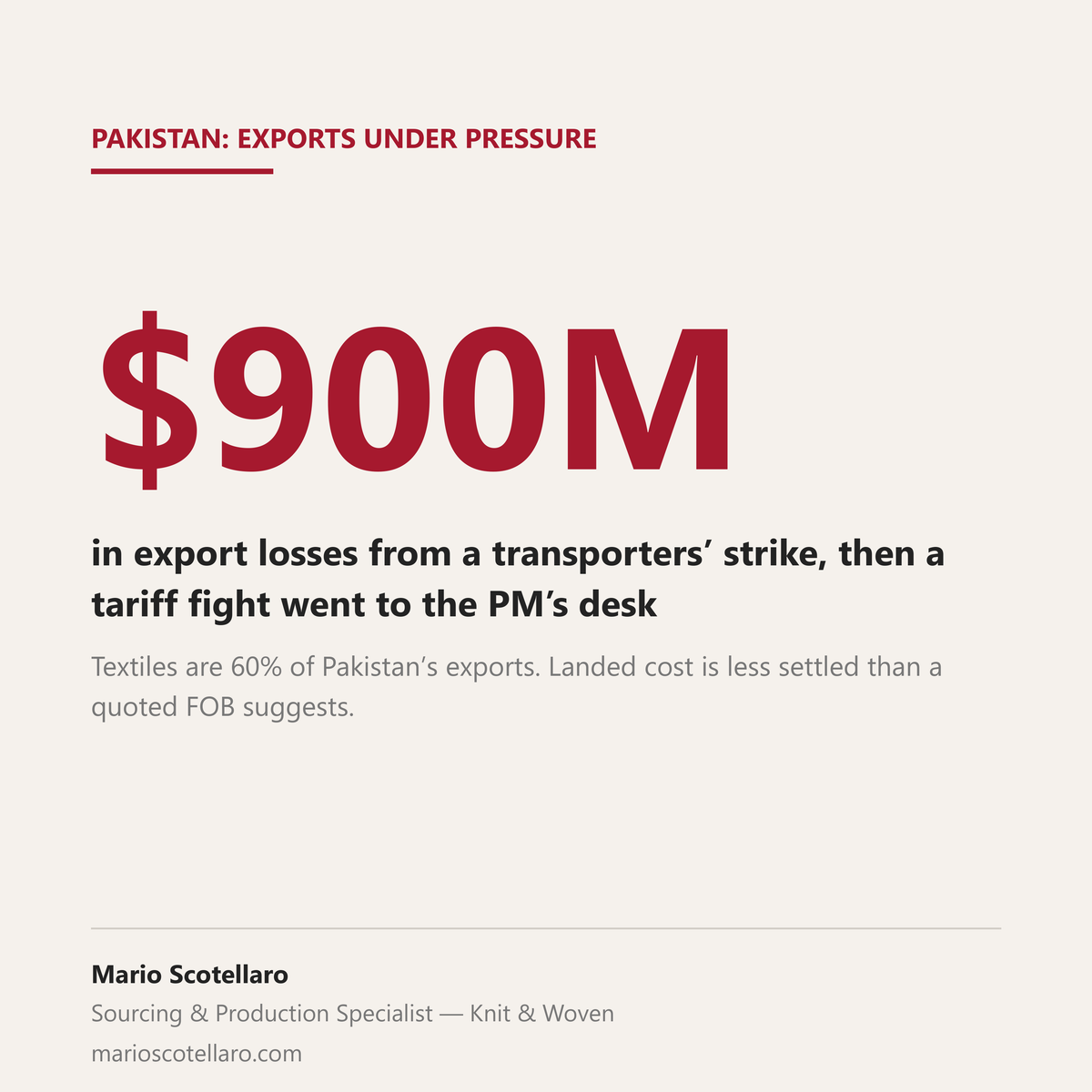 Stat graphic: Pakistan's transporters' strike cost an estimated $900 million in export losses, before a tariff dispute reached the Prime Minister's desk