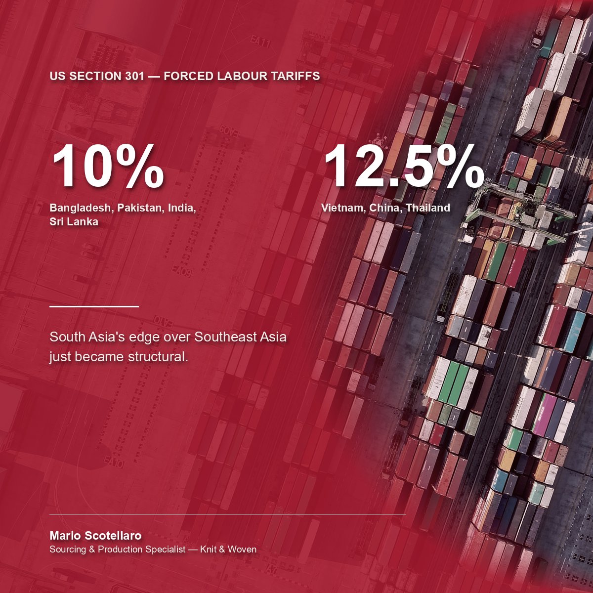 Aerial view of a container terminal