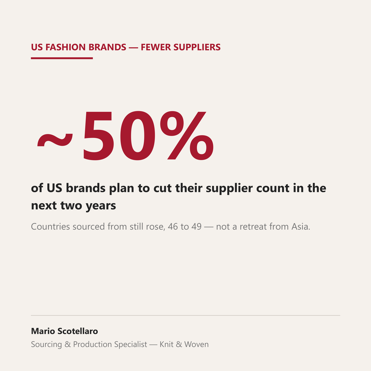 Stat graphic: nearly 50% of US fashion brands plan to cut their supplier count in the next two years